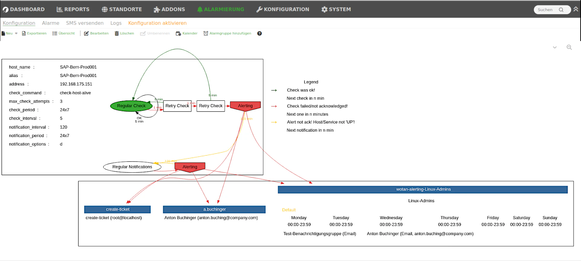 screenshot of WOTAN Monitoring